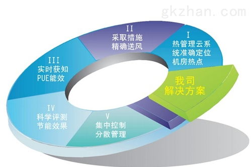 圓信永豐智能化機(jī)房動(dòng)力及環(huán)境監(jiān)控方案與計(jì)算機(jī)房維護(hù)服務(wù)