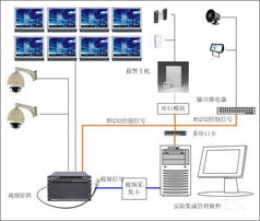 弱電系統(tǒng)安裝與維護(hù)服務(wù)
